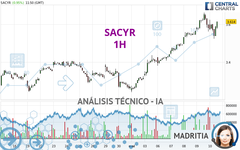 SACYR - 1H