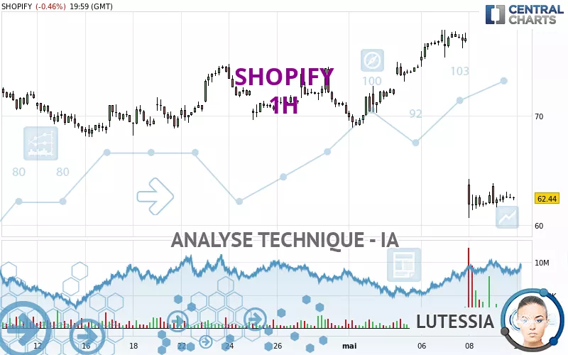 SHOPIFY - 1 Std.