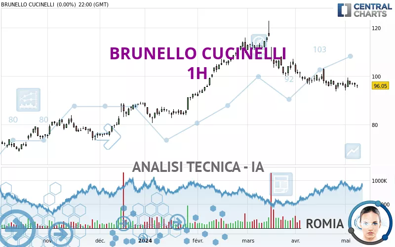 BRUNELLO CUCINELLI - 1H