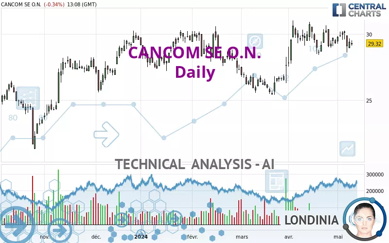 CANCOM SE O.N. - Diario