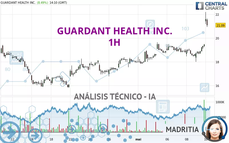 GUARDANT HEALTH INC. - 1H