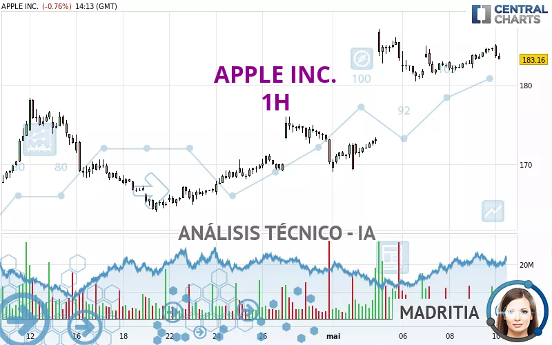 APPLE INC. - 1H