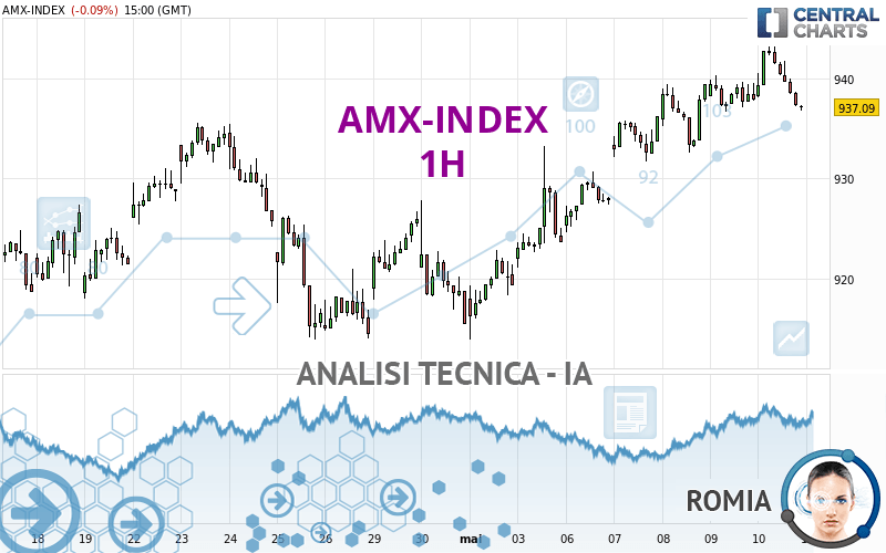 AMX-INDEX - 1H