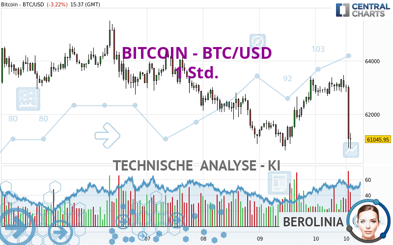 BITCOIN - BTC/USD - 1H