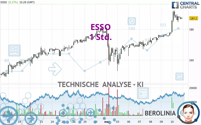 ESSO - 1H