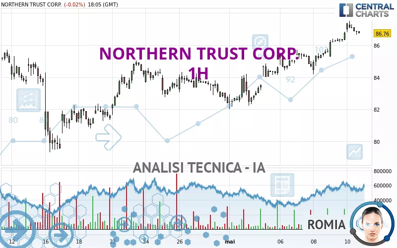 NORTHERN TRUST CORP. - 1H