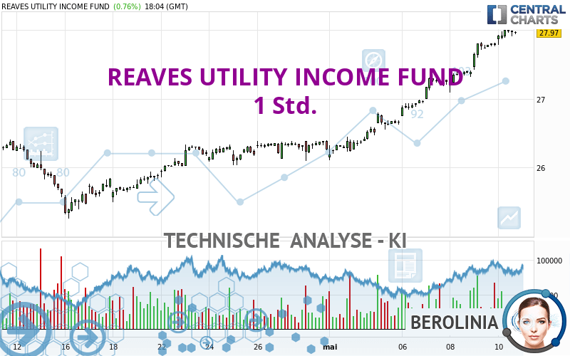 REAVES UTILITY INCOME FUND - 1 Std.