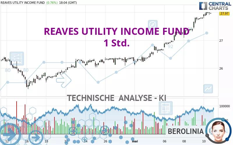 REAVES UTILITY INCOME FUND - 1H