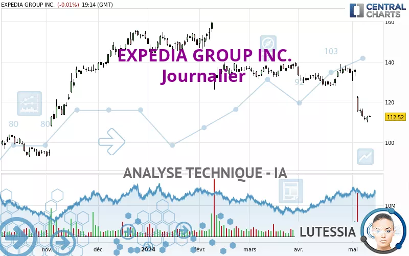 EXPEDIA GROUP INC. - Journalier