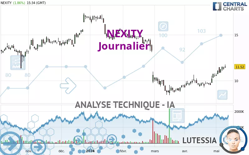 NEXITY - Journalier