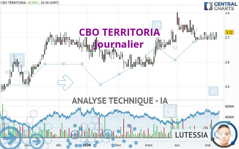 CBO TERRITORIA - Täglich