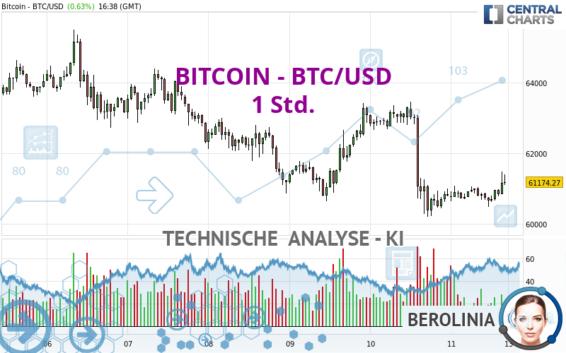 BITCOIN - BTC/USD - 1H