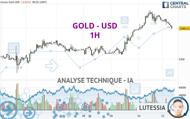 GOLD - USD - 1 Std.