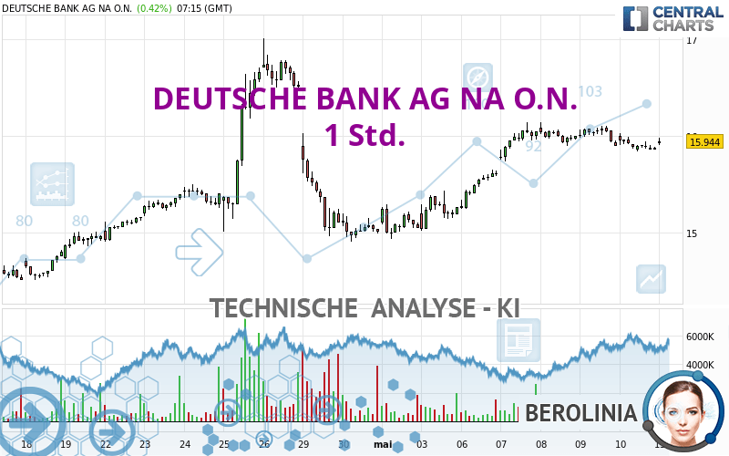 DEUTSCHE BANK AG NA O.N. - 1 Std.