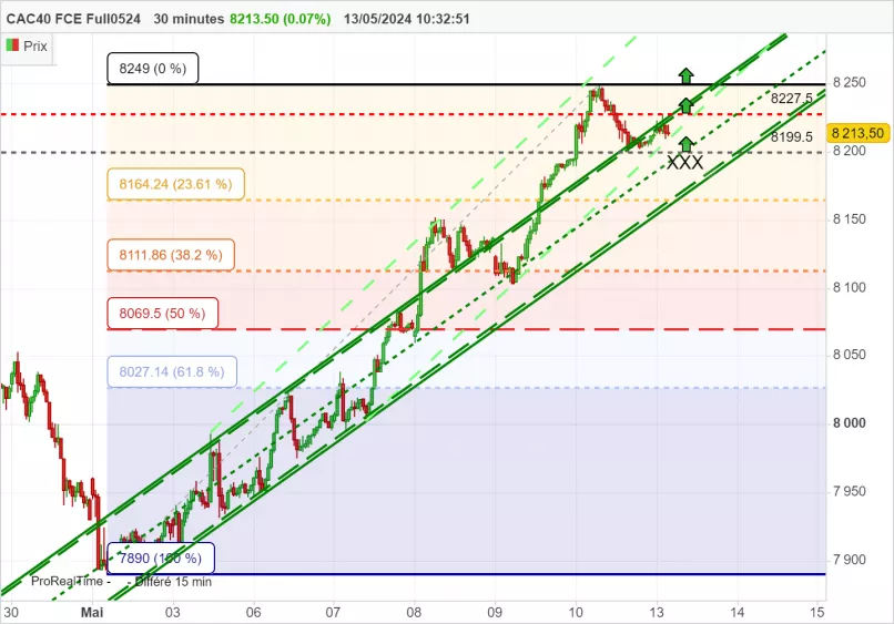 CAC40 FCE FULL0125 - 30 min.