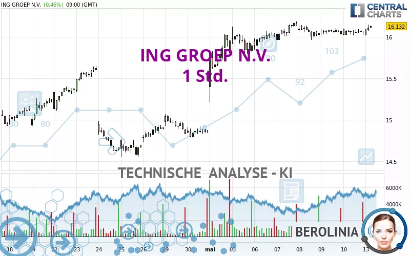 ING GROEP N.V. - 1H