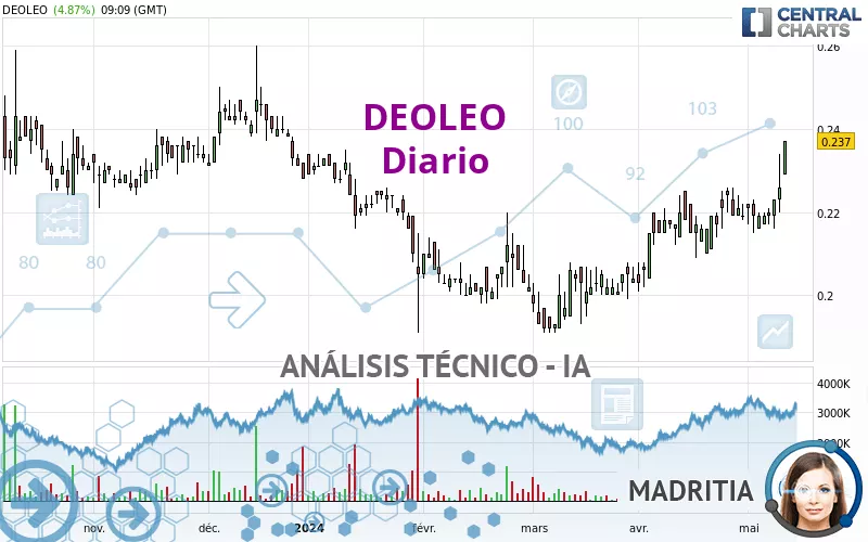 DEOLEO - Täglich