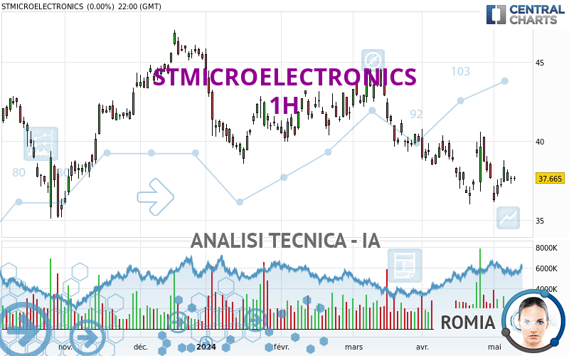 STMICROELECTRONICS - 1H