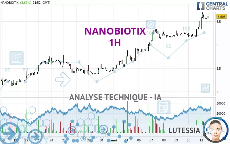 NANOBIOTIX - 1H