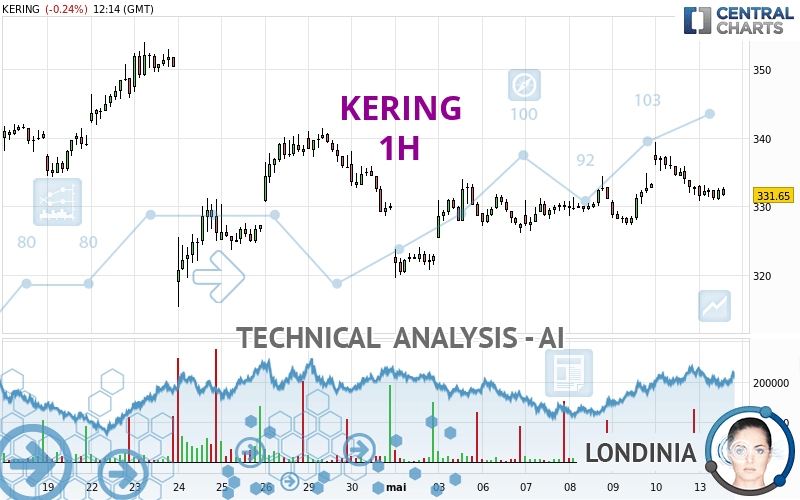 KERING - 1H