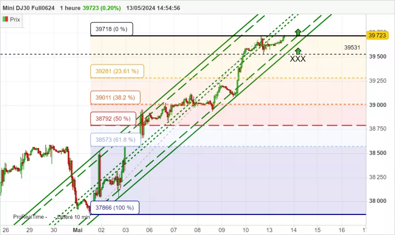 DOW JONES - MINI DJ30 FULL0325 - 1H