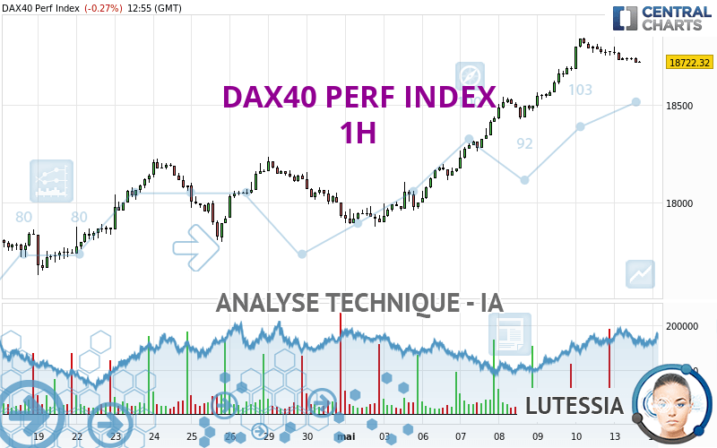 DAX40 PERF INDEX - 1 uur