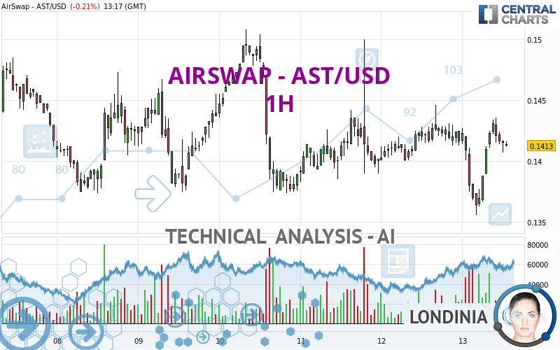 AIRSWAP - AST/USD - 1H