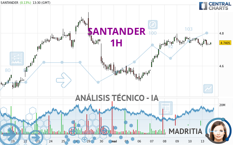 SANTANDER - 1H