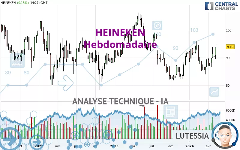 HEINEKEN - Hebdomadaire