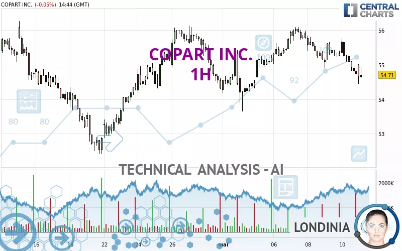 COPART INC. - 1 uur