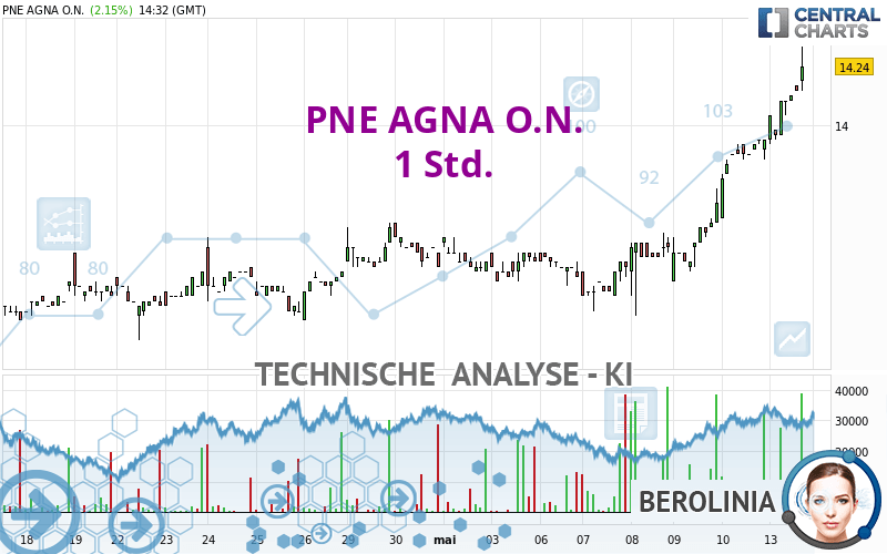 PNE AGNA O.N. - 1H