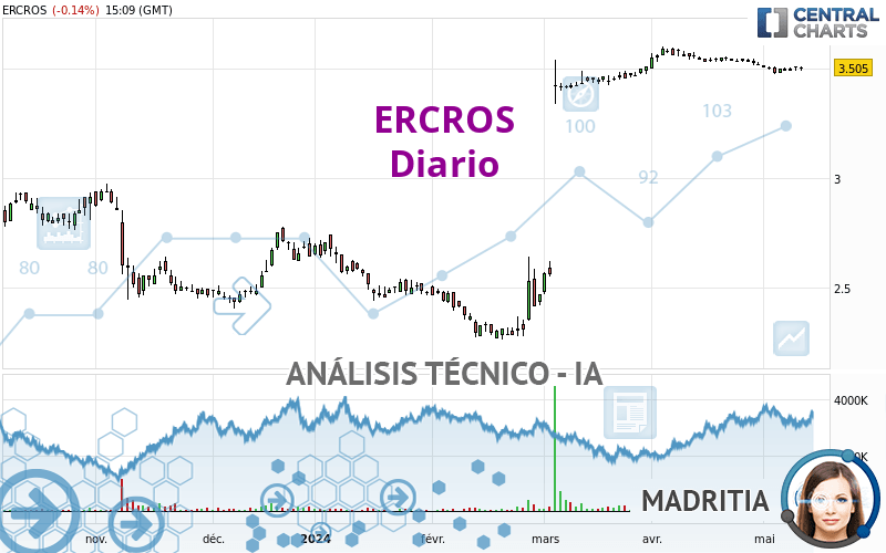 ERCROS - Giornaliero