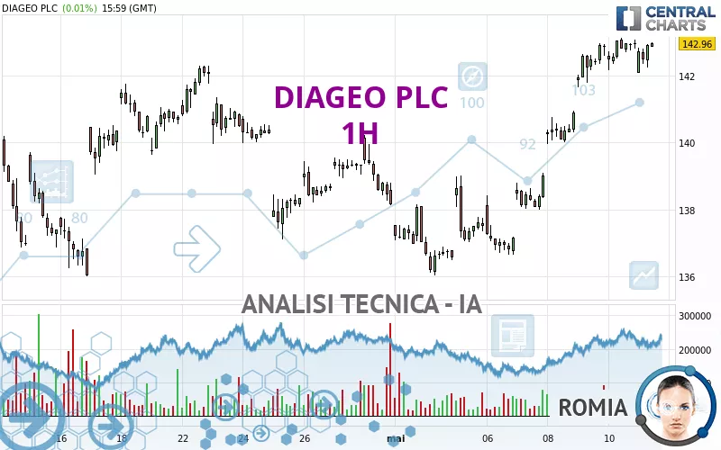 DIAGEO PLC - 1H