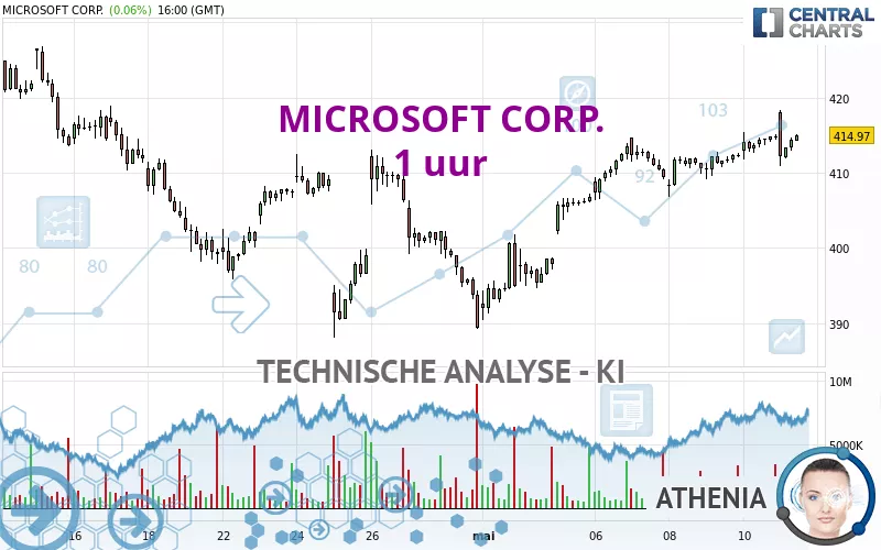 MICROSOFT CORP. - 1 uur