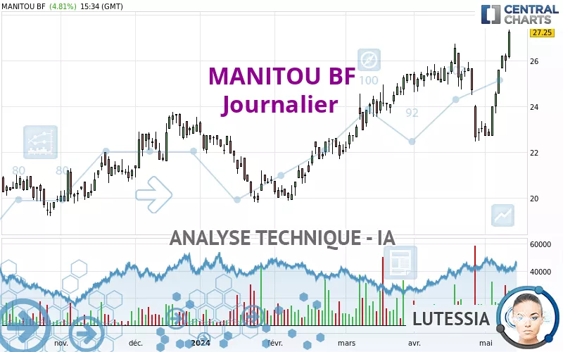 MANITOU BF - Journalier