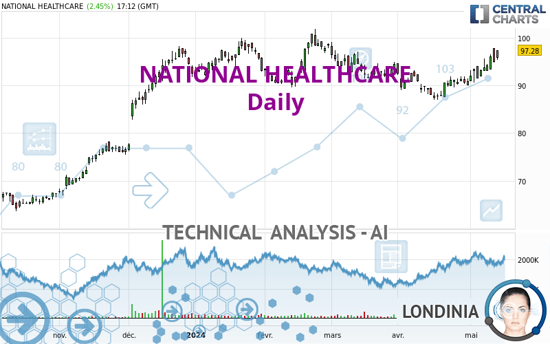 NATIONAL HEALTHCARE - Daily