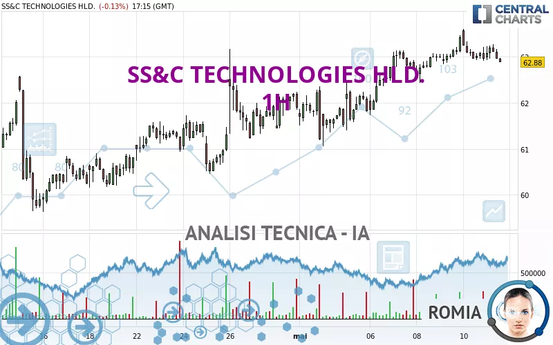 SS&amp;C TECHNOLOGIES HLD. - 1H