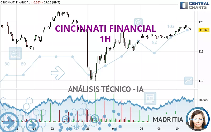 CINCINNATI FINANCIAL - 1H