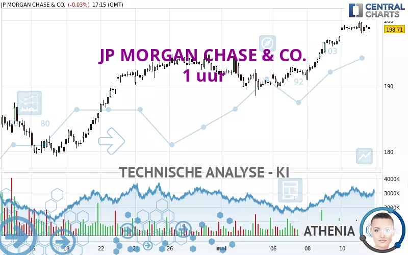 JP MORGAN CHASE &amp; CO. - 1H