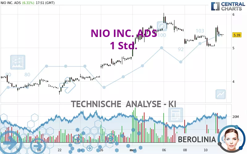 NIO INC. ADS - 1H