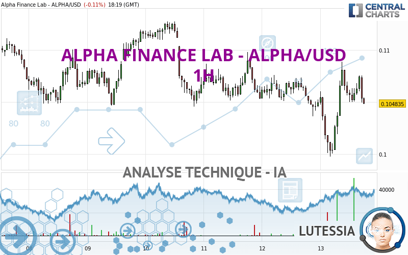 ALPHA FINANCE LAB - ALPHA/USD - 1 uur