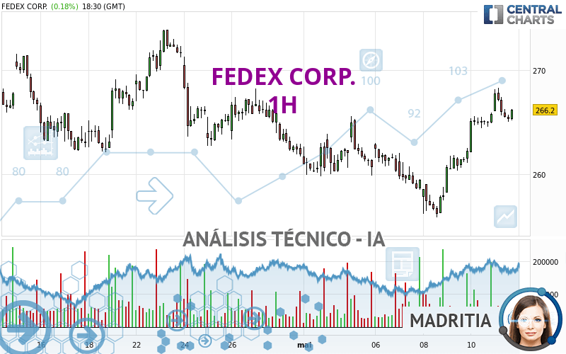 FEDEX CORP. - 1H