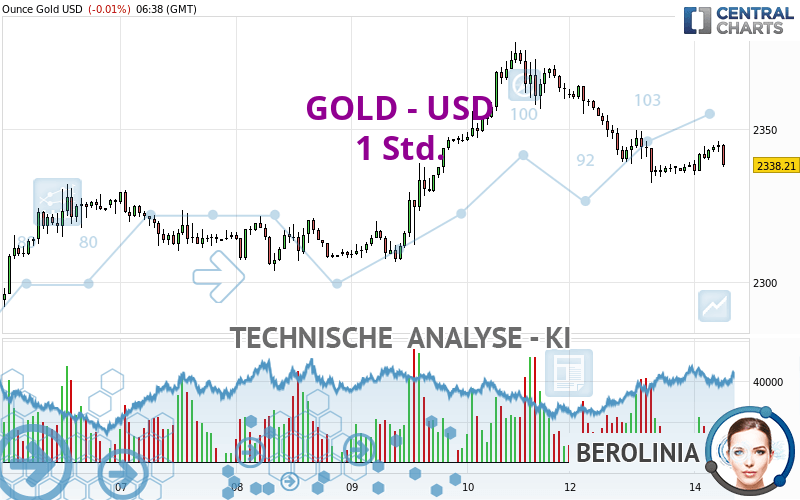 GOLD - USD - 1H