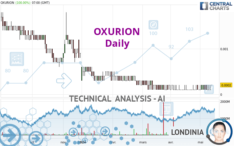 OXURION - Daily