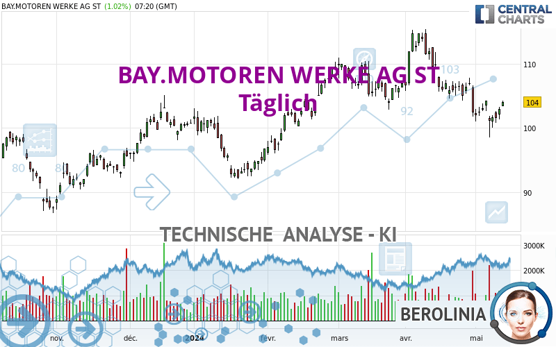 BAY.MOTOREN WERKE AG ST - Daily