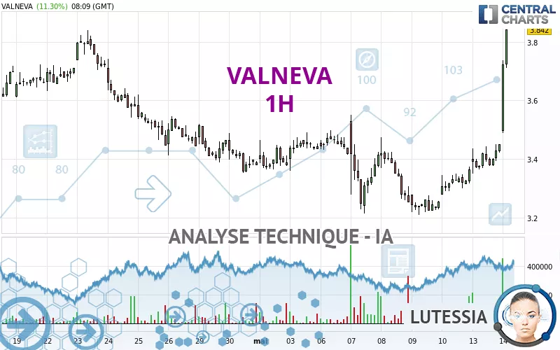 VALNEVA - 1H