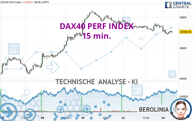 DAX40 PERF INDEX - 15 min.