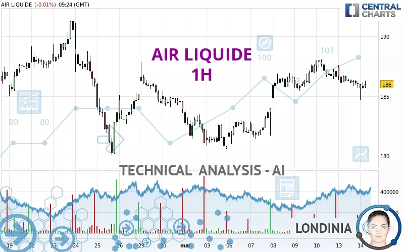 AIR LIQUIDE - 1H