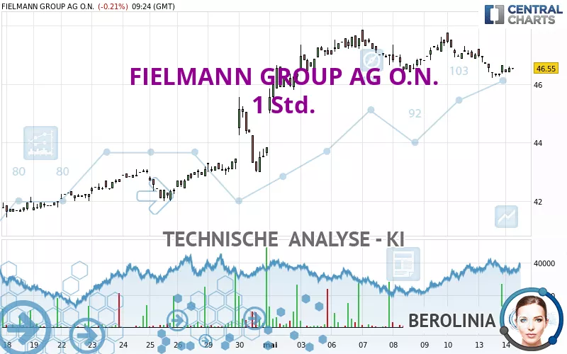 FIELMANN GROUP AG O.N. - 1 Std.