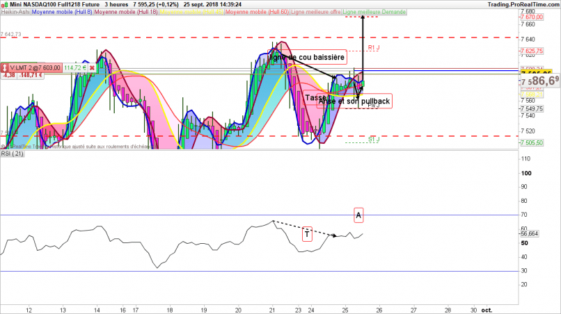 NASDAQ100 INDEX - 2 uur